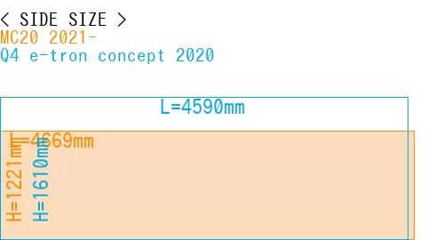 #MC20 2021- + Q4 e-tron concept 2020